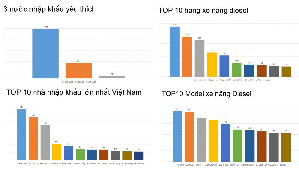 Thị trường xe nâng tại Việt Nam